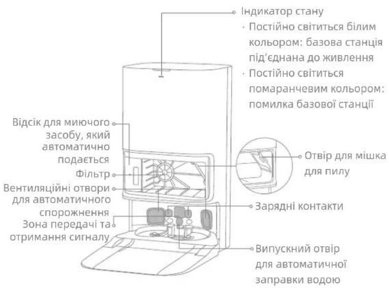 DREAME L40S Pro Ultra - Базова станція - 1