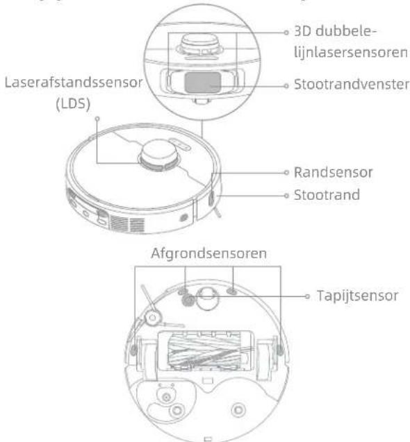 DREAME L40S Pro Ultra - Robotsensoren - 1