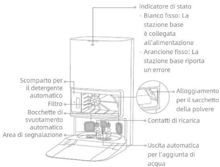DREAME L40S Pro Ultra - Stazione base - 1