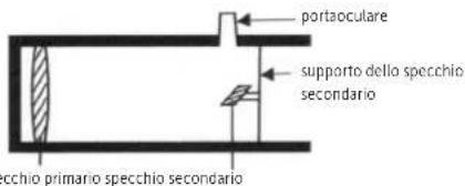 Dörr Saturn 900 - ALLINEAMENTO DELLO SPECCHIO PRIMARIO - 3