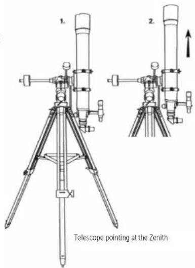 Dörr Saturn 900 - CALCULATING THE FIELD OF VIEW - 3
