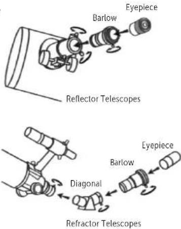 Dörr Saturn 900 - TRACKING CELESTIAL OBJECTS - 1