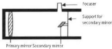 Dörr Saturn 900 - ALIGNING THE PRIMARY MIRROR - 2