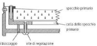 Dörr Saturn 900 - ALLINEAMENTO DELLO SPECCHIO PRIMARIO - 4