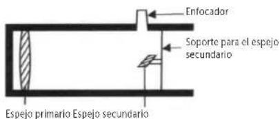 Dörr Saturn 900 - ALINEACIÓN DEL ESPEJO PRIMARIO - 3