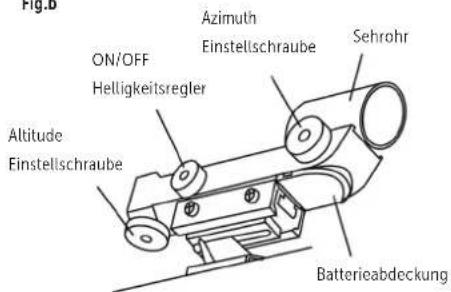 Dörr Saturn 900 - Anbringen des Red Dot Finders (Fig.25) - 7