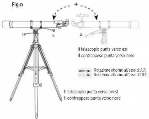 Dörr Saturn 900 - Puntamento verso l'orizzonte ovest o est - 5