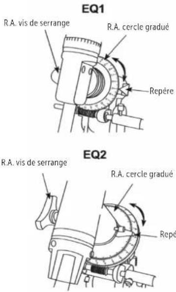Dörr Saturn 900 - Télescope pointé vers l'horizon Ouest ou Est - 1