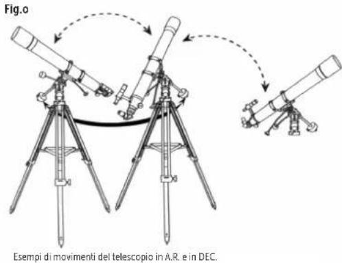 Dörr Saturn 900 - CALCOLO DEL CAMPO VISIVO - 1