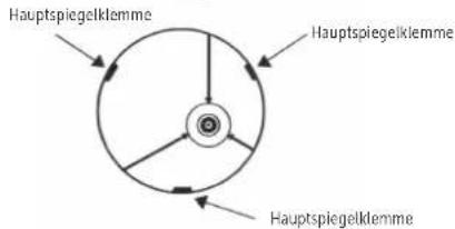 Dörr Saturn 900 - JUSTIEREN DES HAUPTSPIEGELS - 5