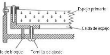 Dörr Saturn 900 - ALINEACIÓN DEL ESPEJO PRIMARIO - 4