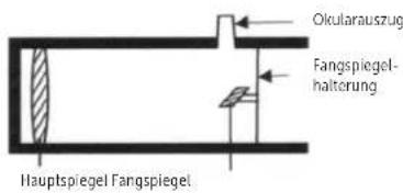 Dörr Saturn 900 - JUSTIEREN DES HAUPTSPIEGELS - 2