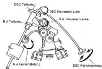 Dörr Saturn 900 - ACHTUNG - GEFÄHRLICH - 4