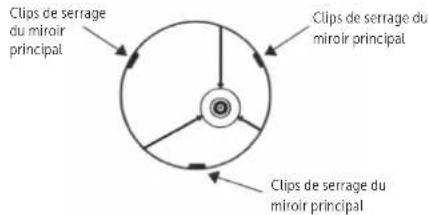 Dörr Saturn 900 - AJUSTEMENT DU MIROIR PRINCIPAL - 5