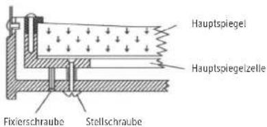 Dörr Saturn 900 - JUSTIEREN DES HAUPTSPIEGELS - 3