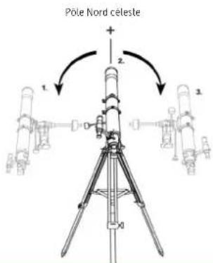 Dörr Saturn 900 - Télescope pointé vers l'horizon Ouest ou Est - 3