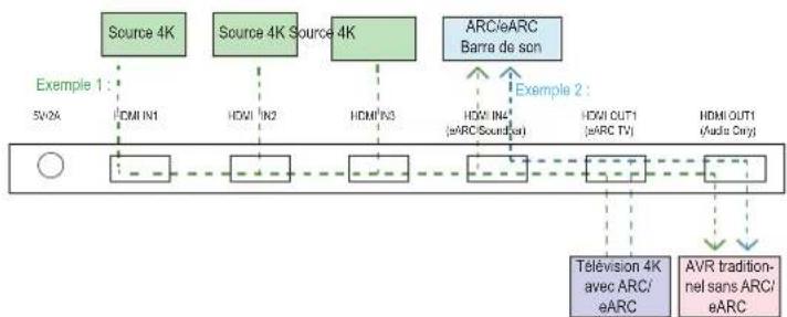 Speaka SP-HDA-550 - Exemples d'application - 1