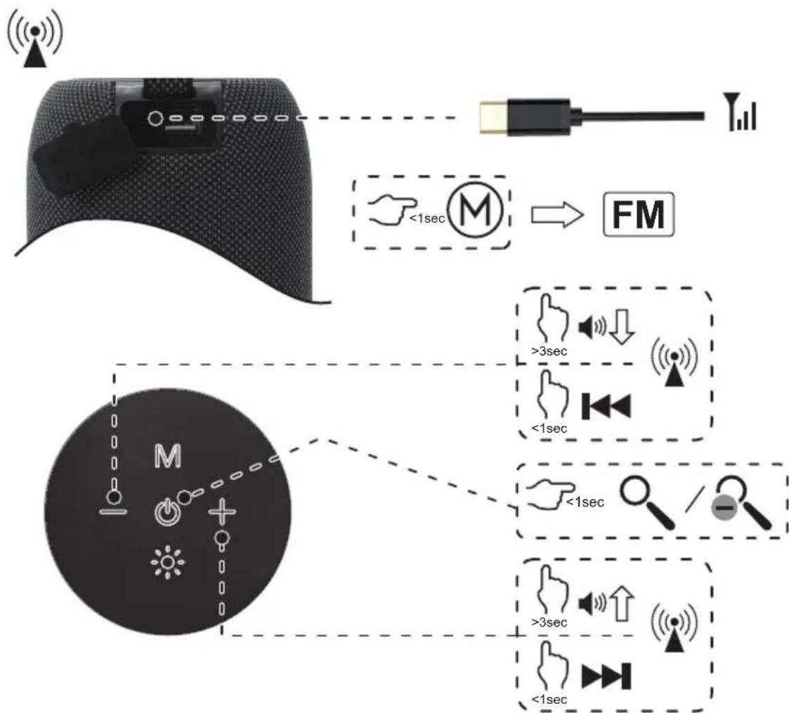 Gembird SPK-BT-LED-07 - Specifications - 9