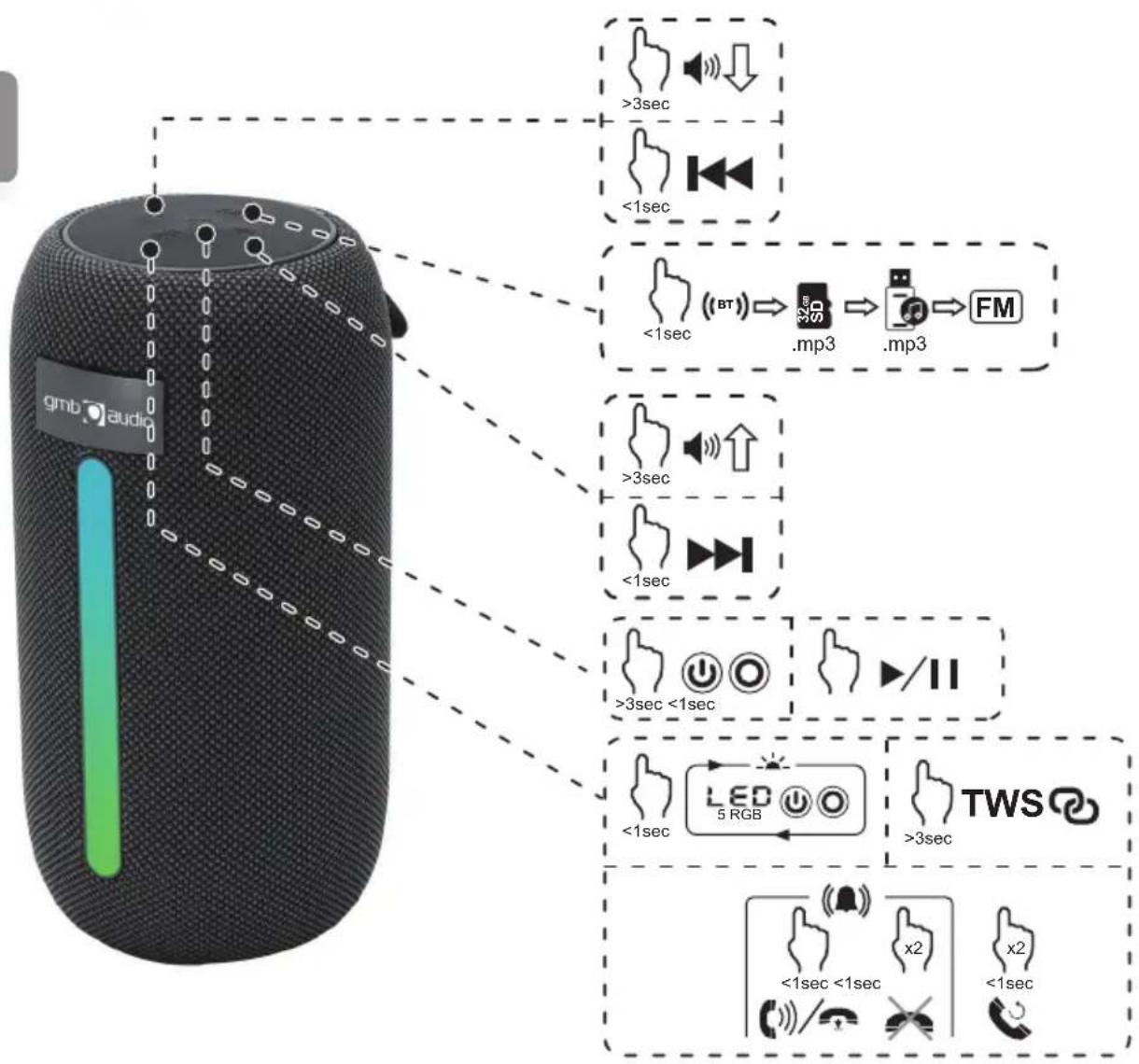 Gembird SPK-BT-LED-07 - Specifications - 3
