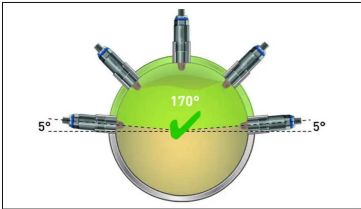 Jumo 408401 - Montaje - 1