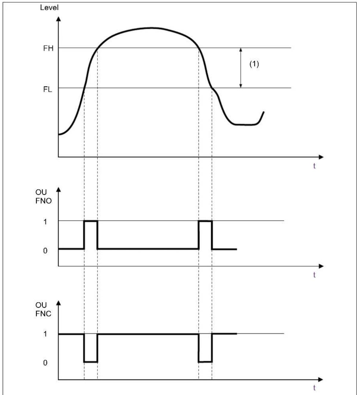 Jumo 408401 - Window function, media detection, and media differentiation - 1