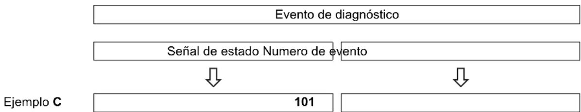 Jumo 408401 - Eventos de diagnóstico - 1