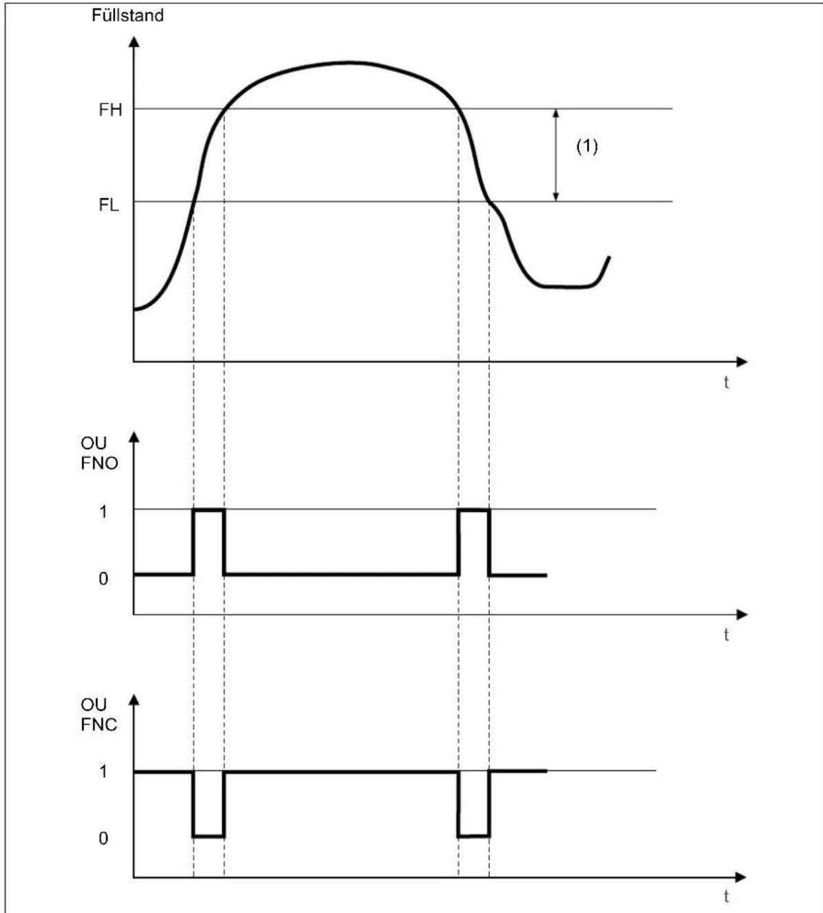 Jumo 408401 - Fensterfunktion, Medienerkennung und Medienunterscheidung - 1