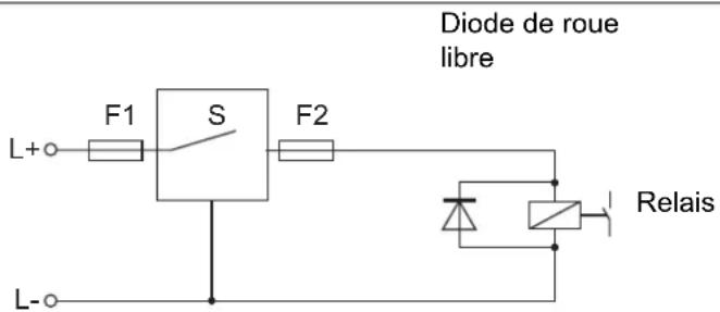Diode de roue libre L+○─F1 S─F2 L-○ Relais