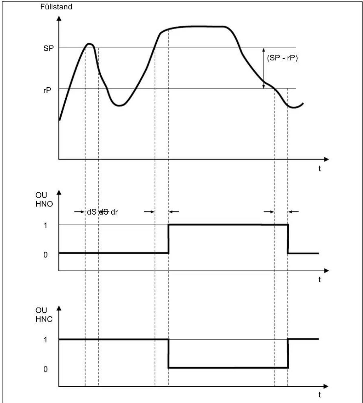 Jumo 408401 - Schaltverzögerung - 1