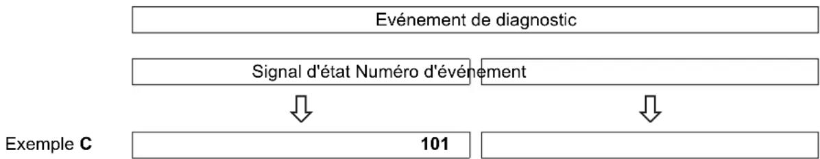 Jumo 408401 - Evénements de diagnostic - 1