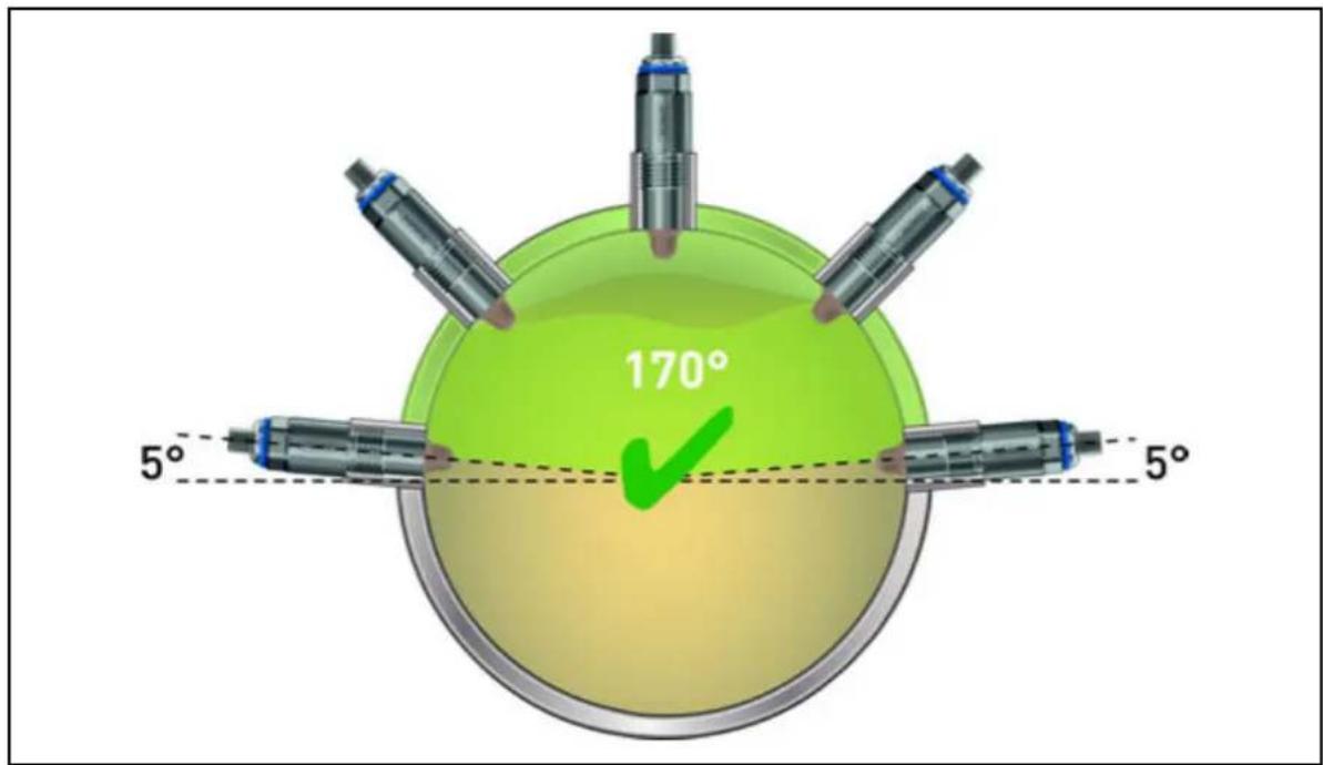 Jumo 408401 - Mounting - 1