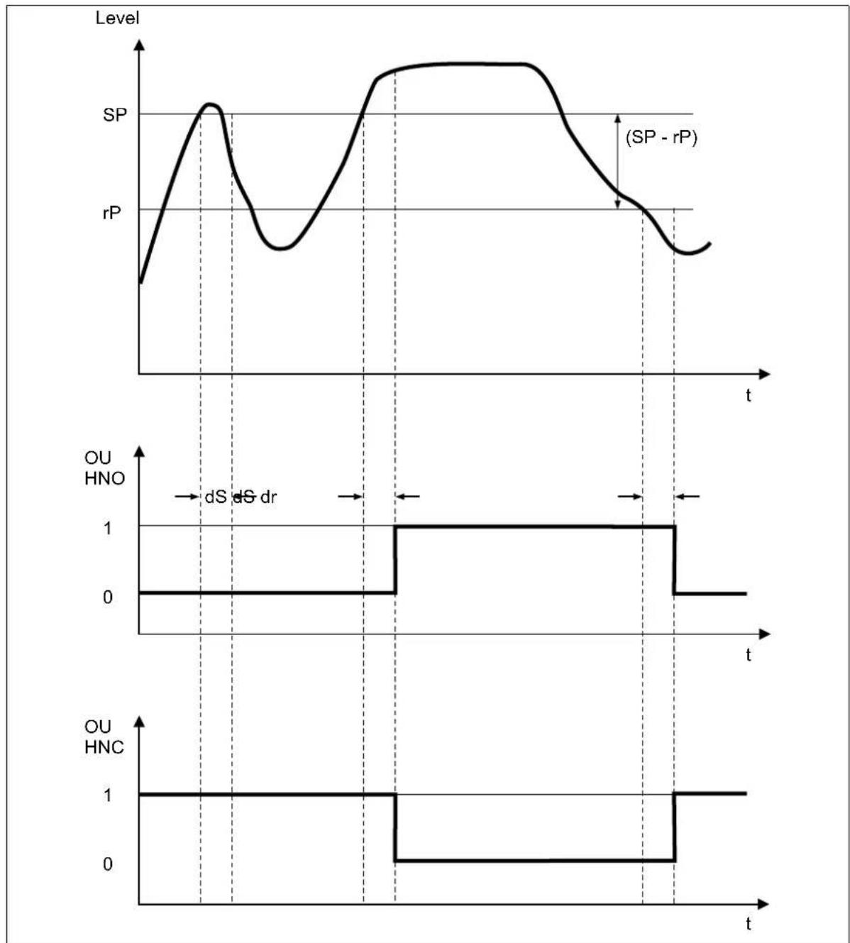 Jumo 408401 - Switching delay - 1