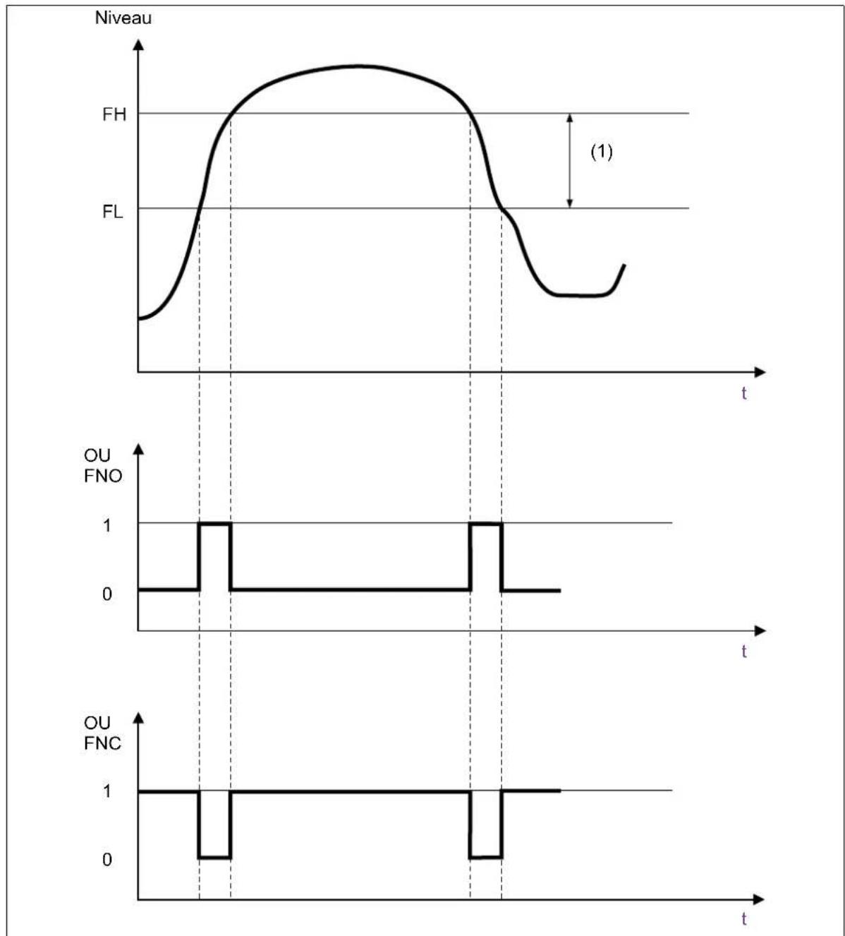 Jumo 408401 - Fonction de fenêtre, reconnaissance des milieux et différenciation des milieux - 1