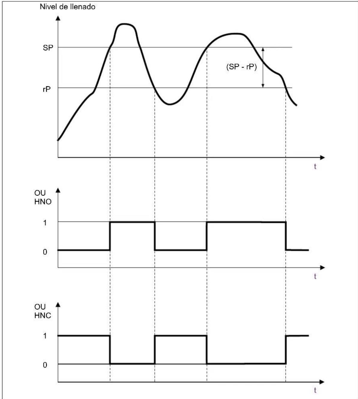 Jumo 408401 - Punto de conmutación y función de conmutación - 1