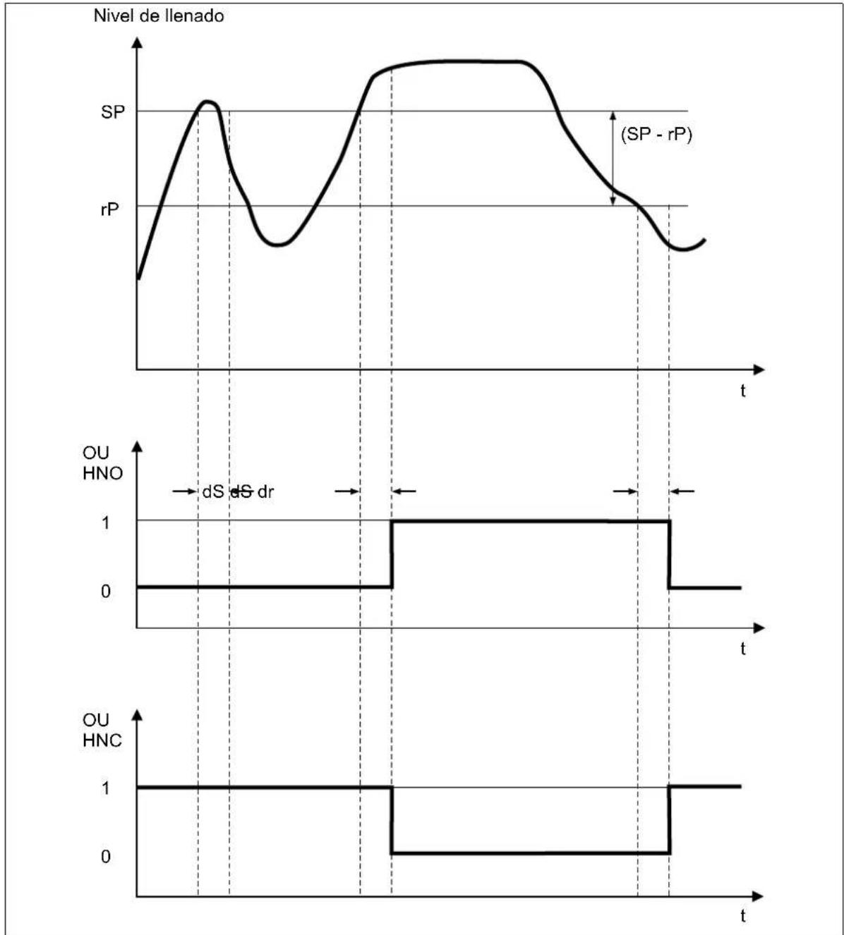 Jumo 408401 - Retardo de conmutación - 1