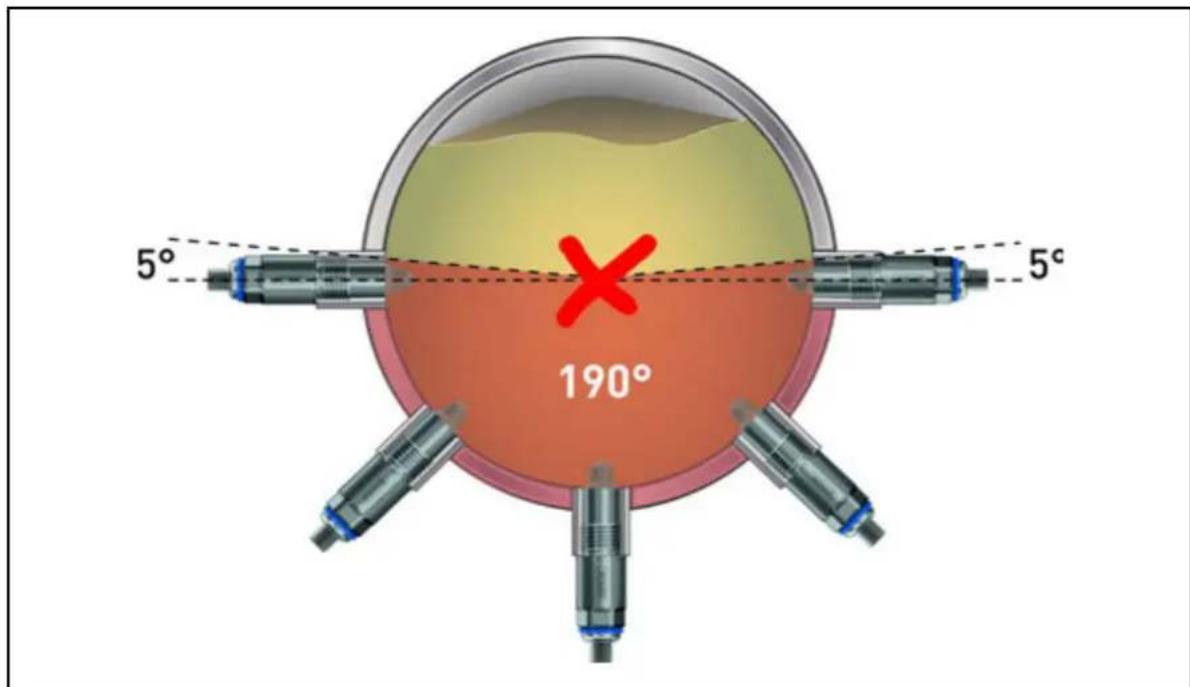 Jumo 408401 - Montaje - 2