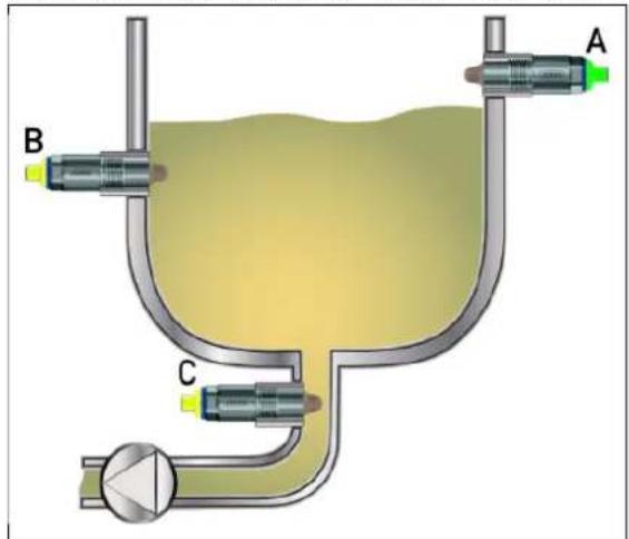 Jumo 408401 - Uso previsto - 1