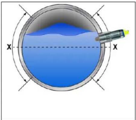 Jumo 408401 - Requirements: - 3