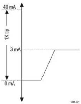 TEKTRONIX TICP025 - PMIC 电源完整性（48 V，3 mA 典型值；1 Ω 分流器） - 1
