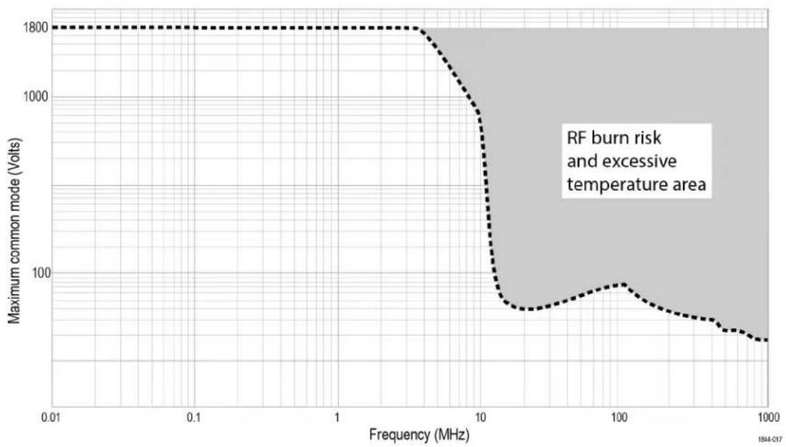 TEKTRONIX TICP025 - Clearance requirements - 5