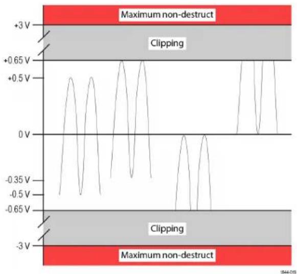 TEKTRONIX TICP025 - 产品报废处理 - 1