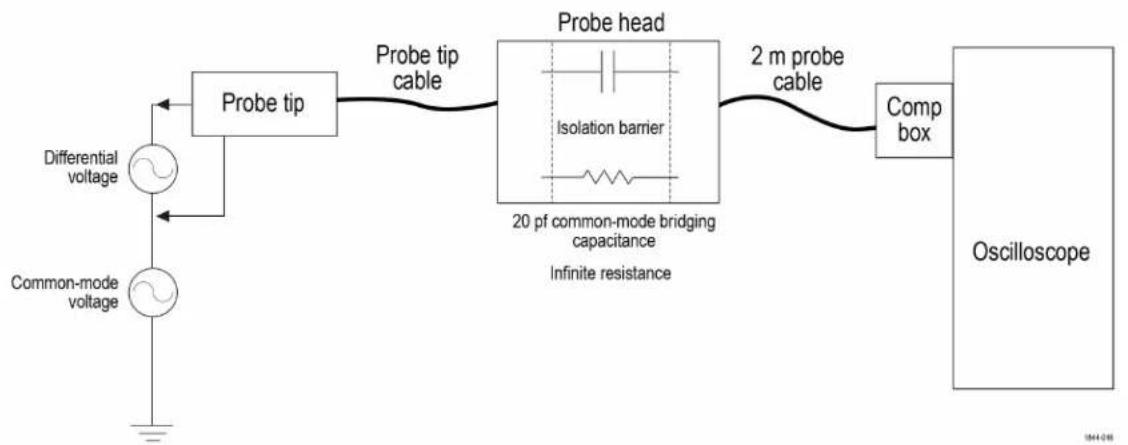 TEKTRONIX TICP025 - TICP ブロック図 - 1