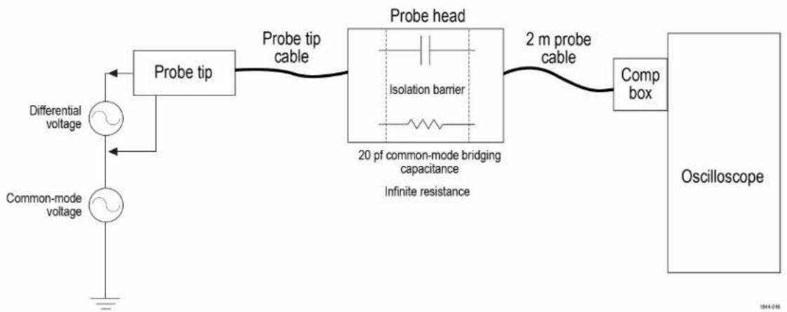 TEKTRONIX TICP025 - Diagrama de bloques TICP - 1