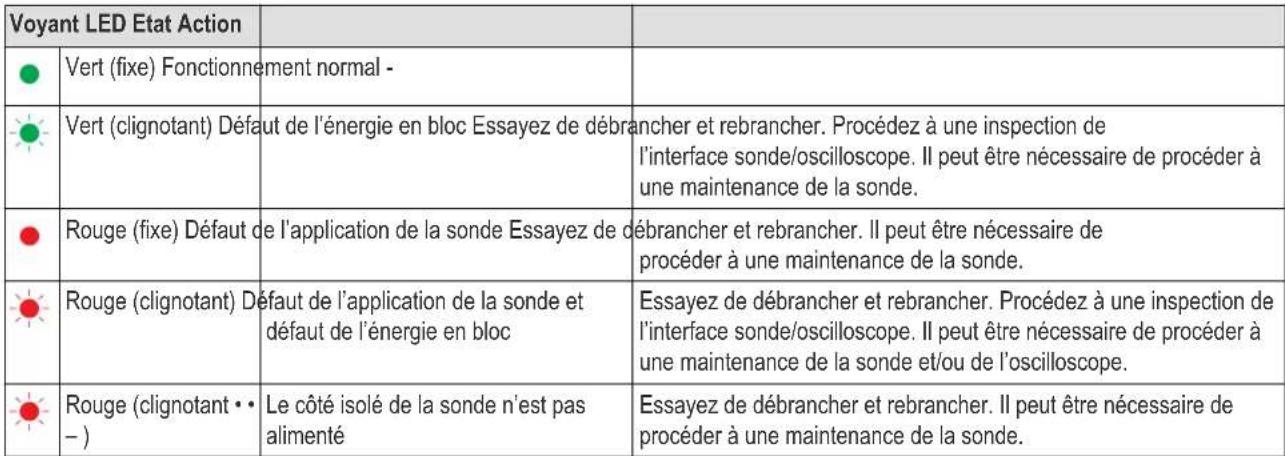TEKTRONIX TICP025 - Dépannage et conditions d'erreur - 1