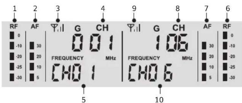 Tonor TW450 - RECEIVERNS DISPLAY - 1