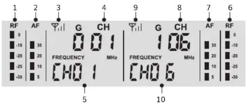 Tonor TW450 - EMPFÄNGER-DISPLAYANZEIGE - 1