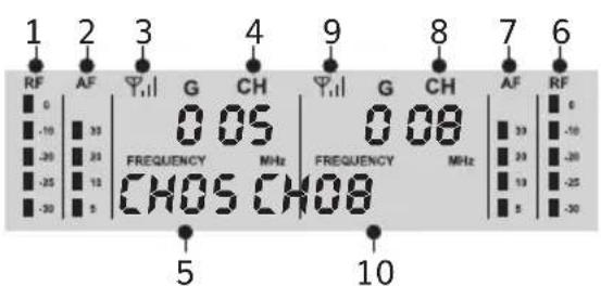 Tonor TW842 - ANVISNINGAR FÖR RECEIVER - 2