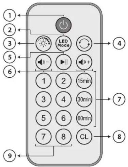 BIGBEN NLPKIDSPANDA - Controles - 1