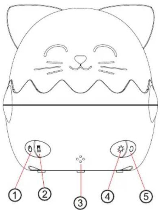 BIGBEN NLPKIDSPANDA - Description of parts - 2