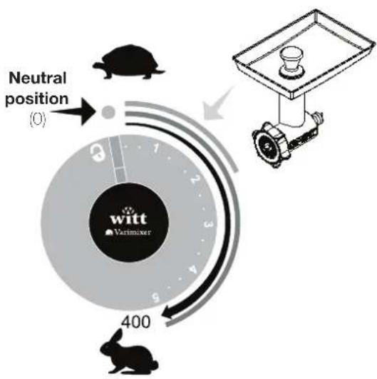 Witt TEDDY - RECOMMENDED SPEEDS FOR THE ATTACHMENT DRIVE - 1